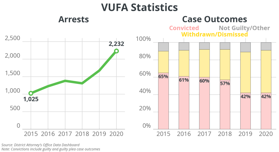 VUFA Statistics